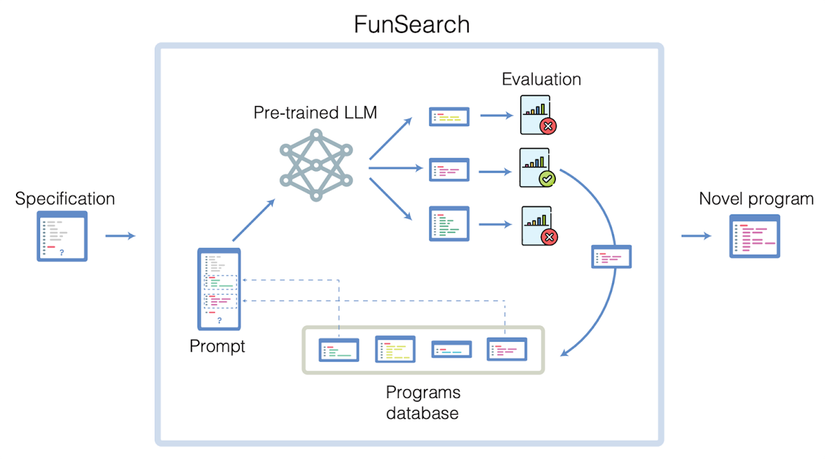 Why LLMs like ChatGPT and Google Bard are bad at math