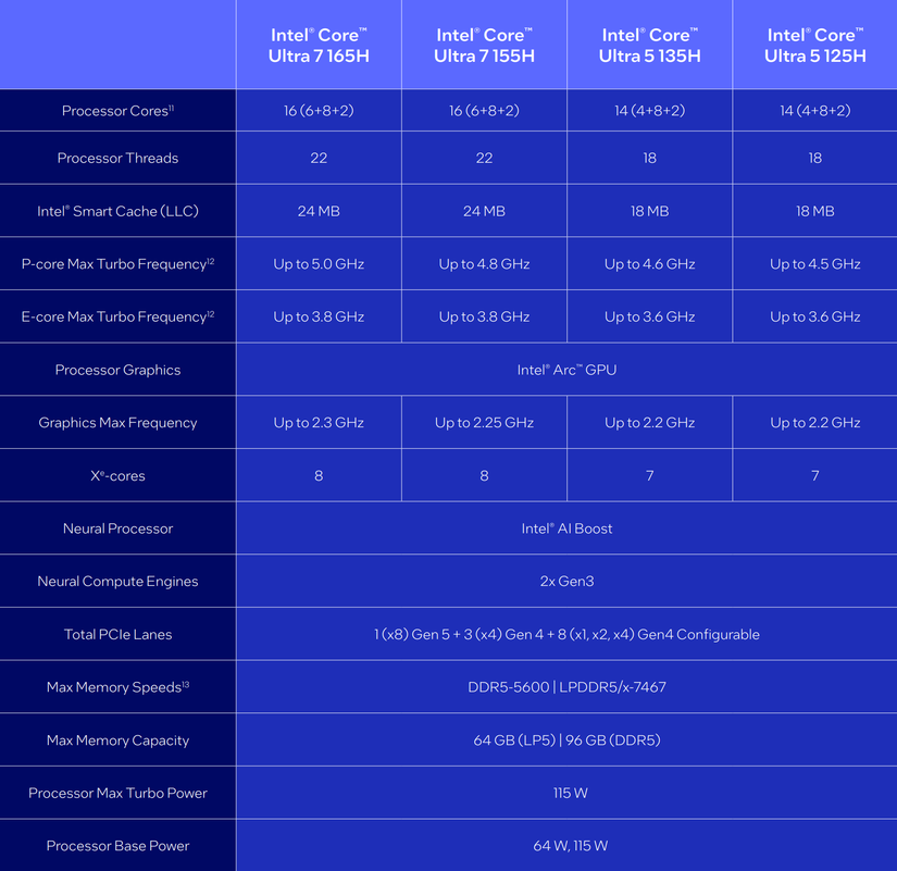 Intel Study Table Intel's new Core Ultra processors double GPU performance and set up a ...