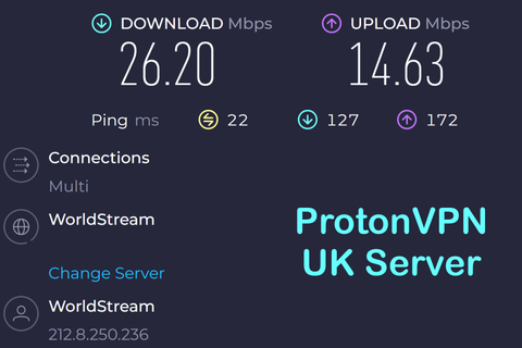 ProtonVPN UK speed test