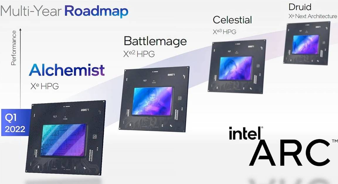 A rumored rendering of an Intel roadmap for Battlemage