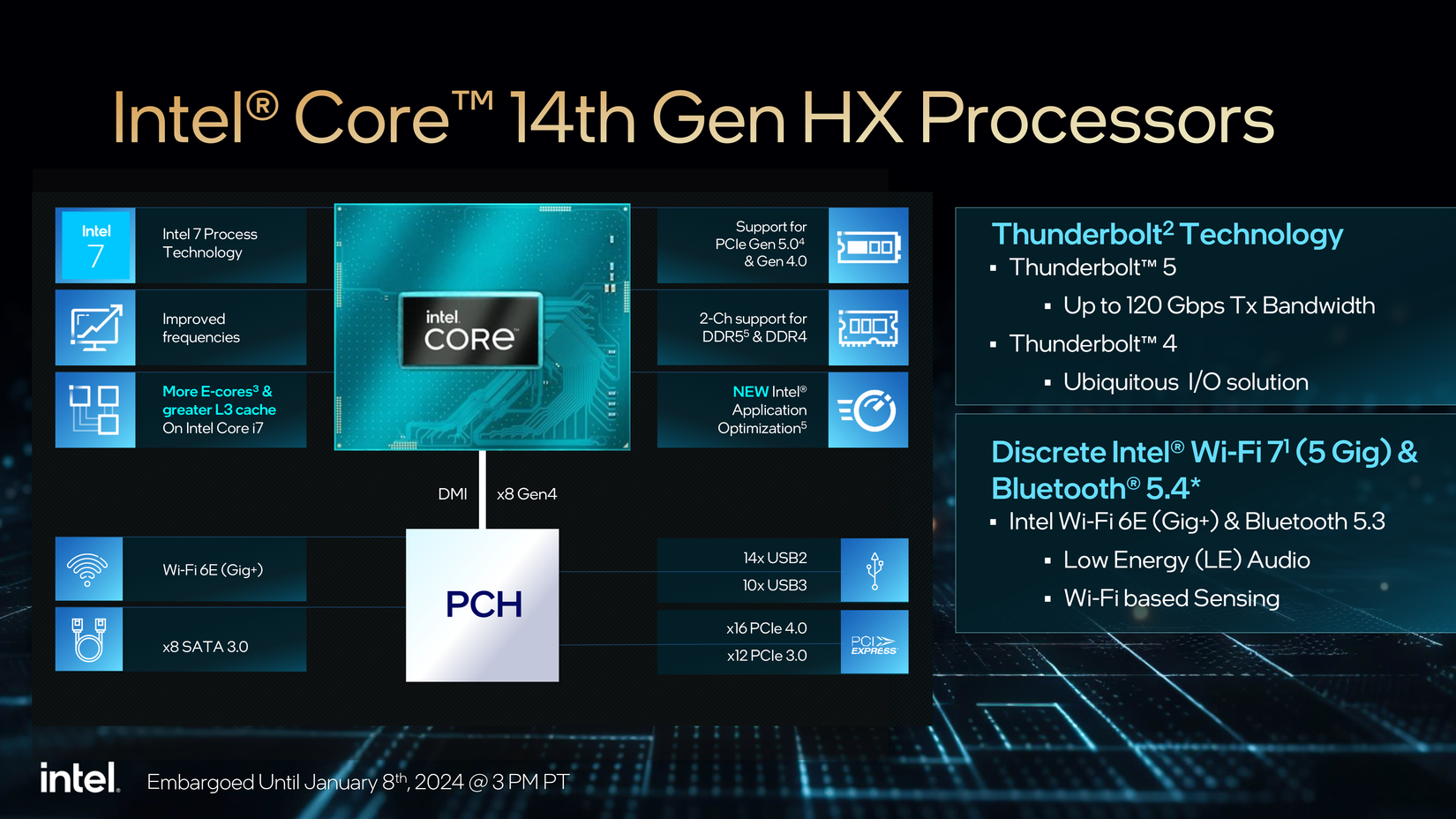 Core Name Intel’s 2024 laptop processor names explained