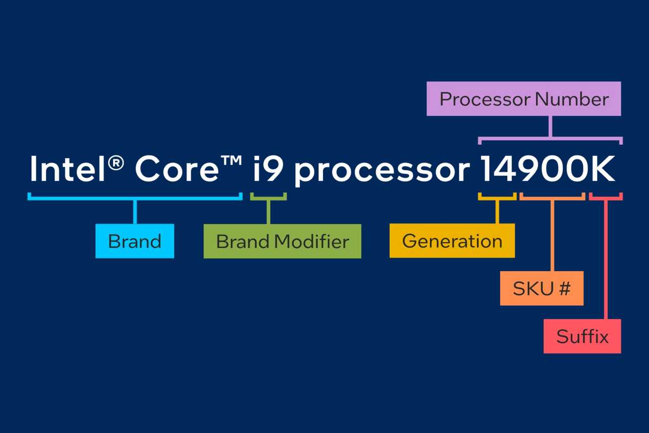How to sort out the meanings in Intel processor naming protocols