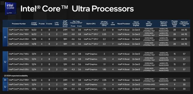 Intel’s 2024 laptop processor names explained