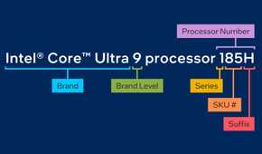 Intel Cpu Generation Sort How to sort out the meanings in Intel processor naming protocols
