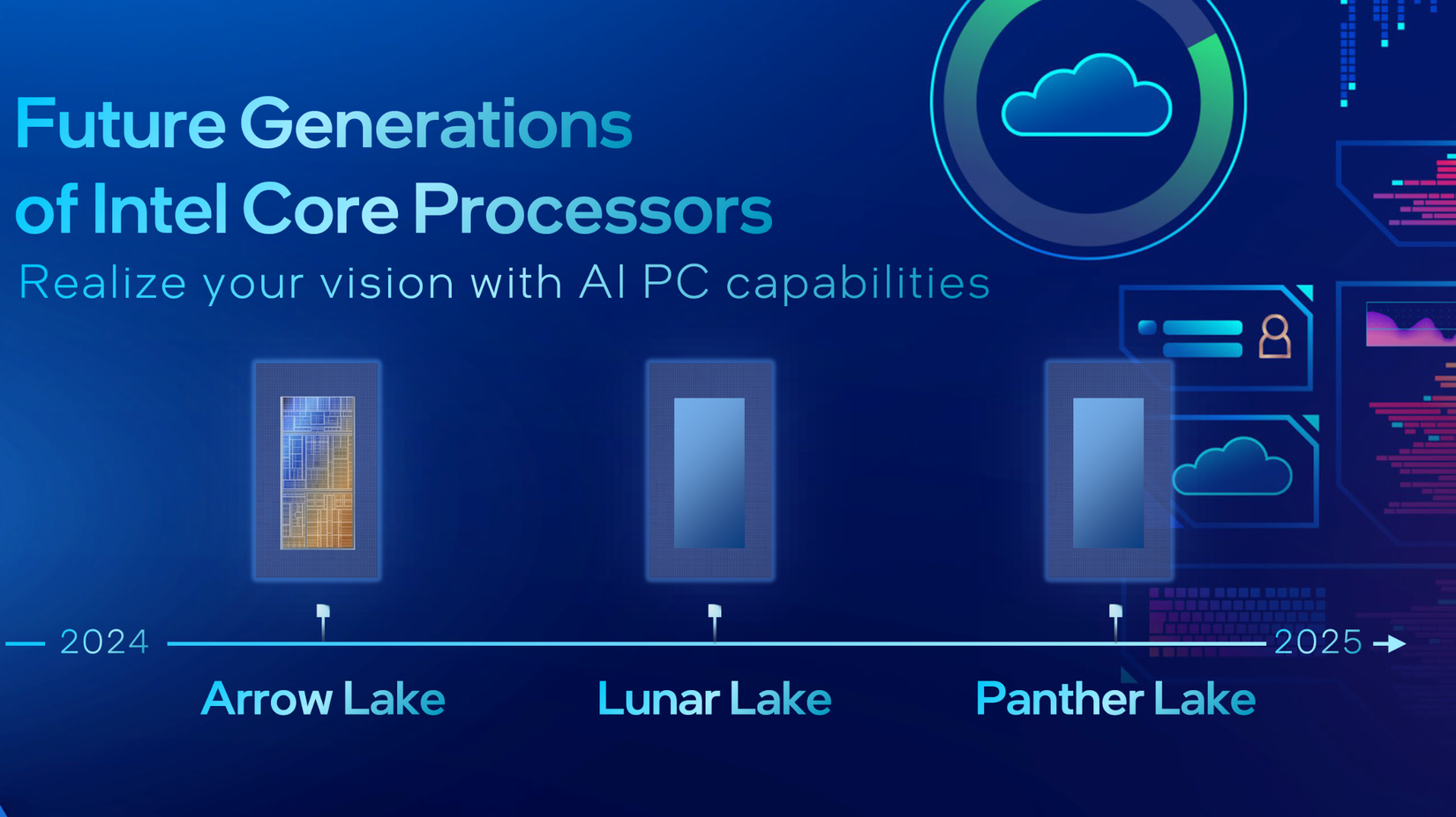 The roadmap for Intel