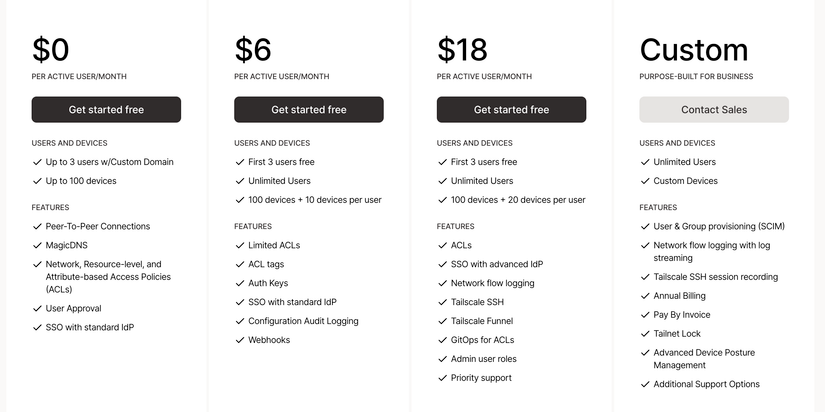 A screenshot showing Tailscales pricing as of January 2024.