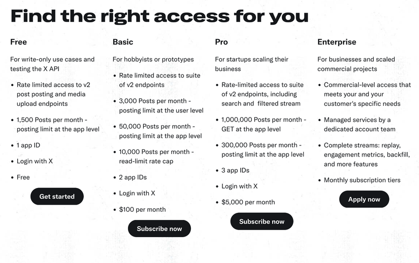 A screenshot of Twitter/X's API pricing tiers.
