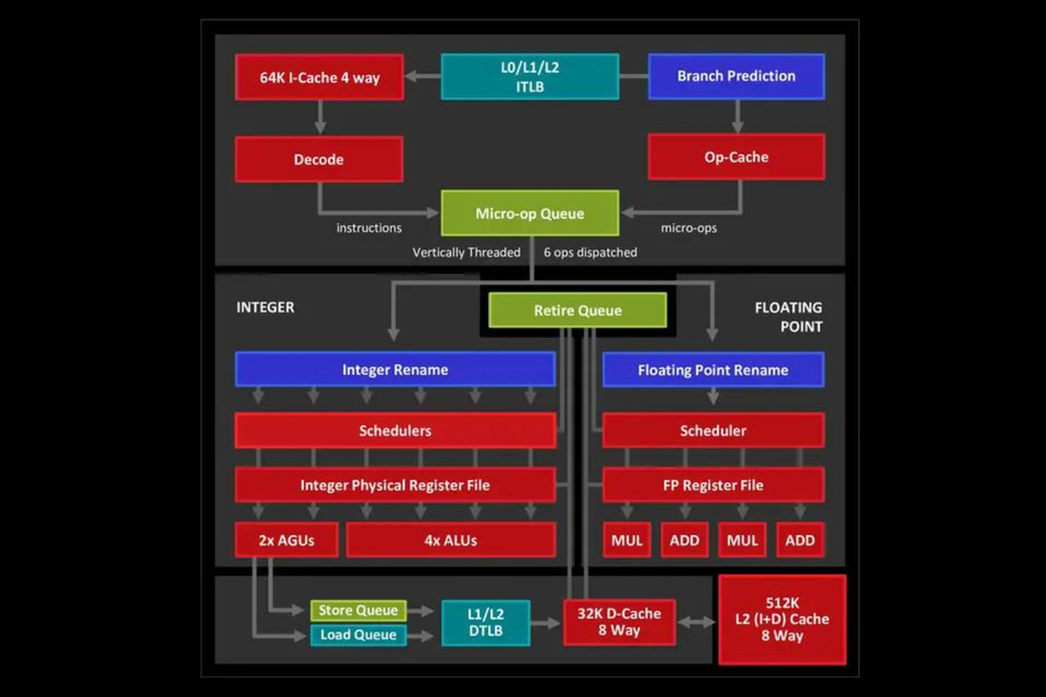 X reasons Intel and AMD teaming up is a good thing