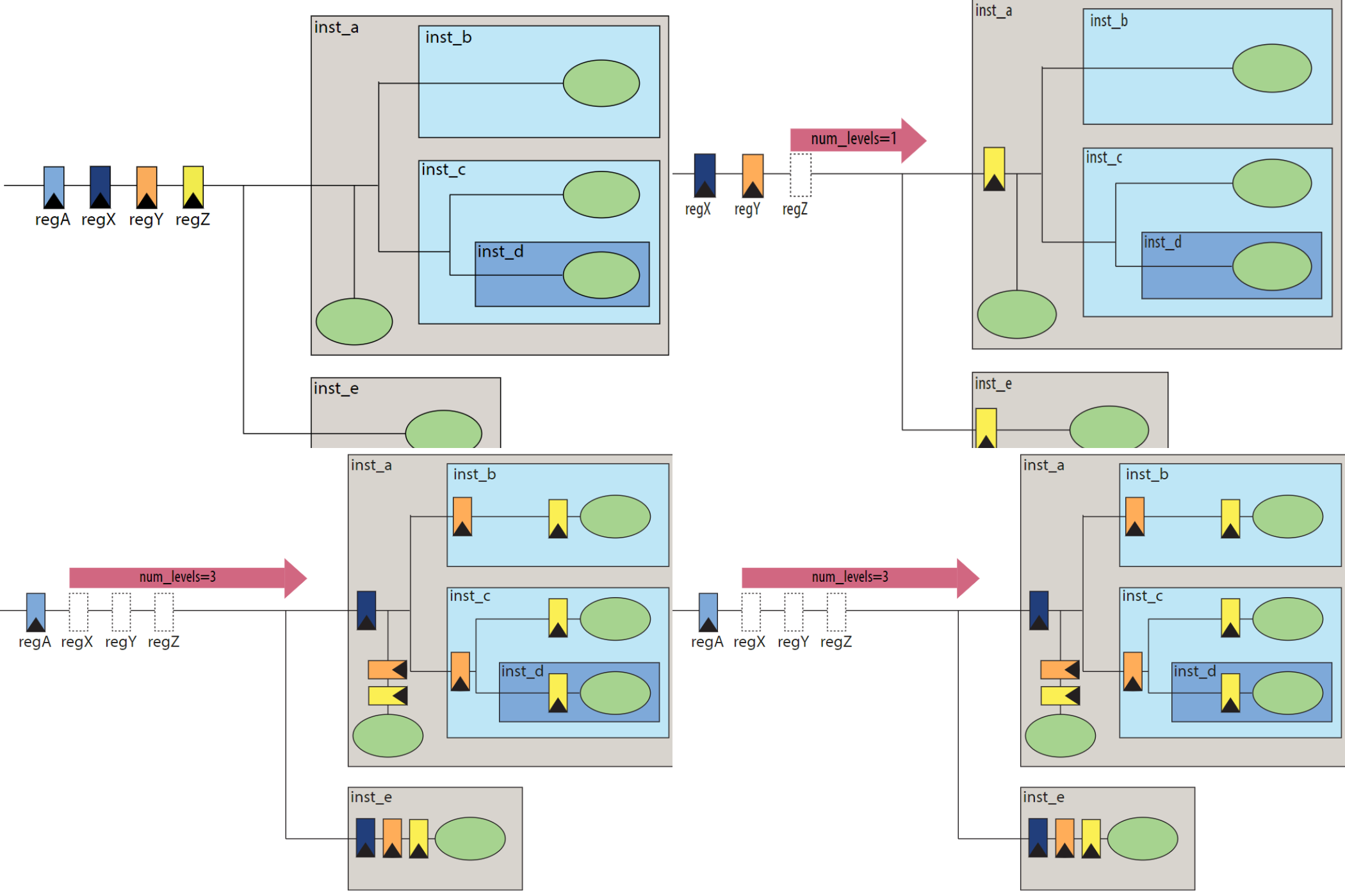 Diagrama esquemático que muestra el proceso de duplicación automática de registros