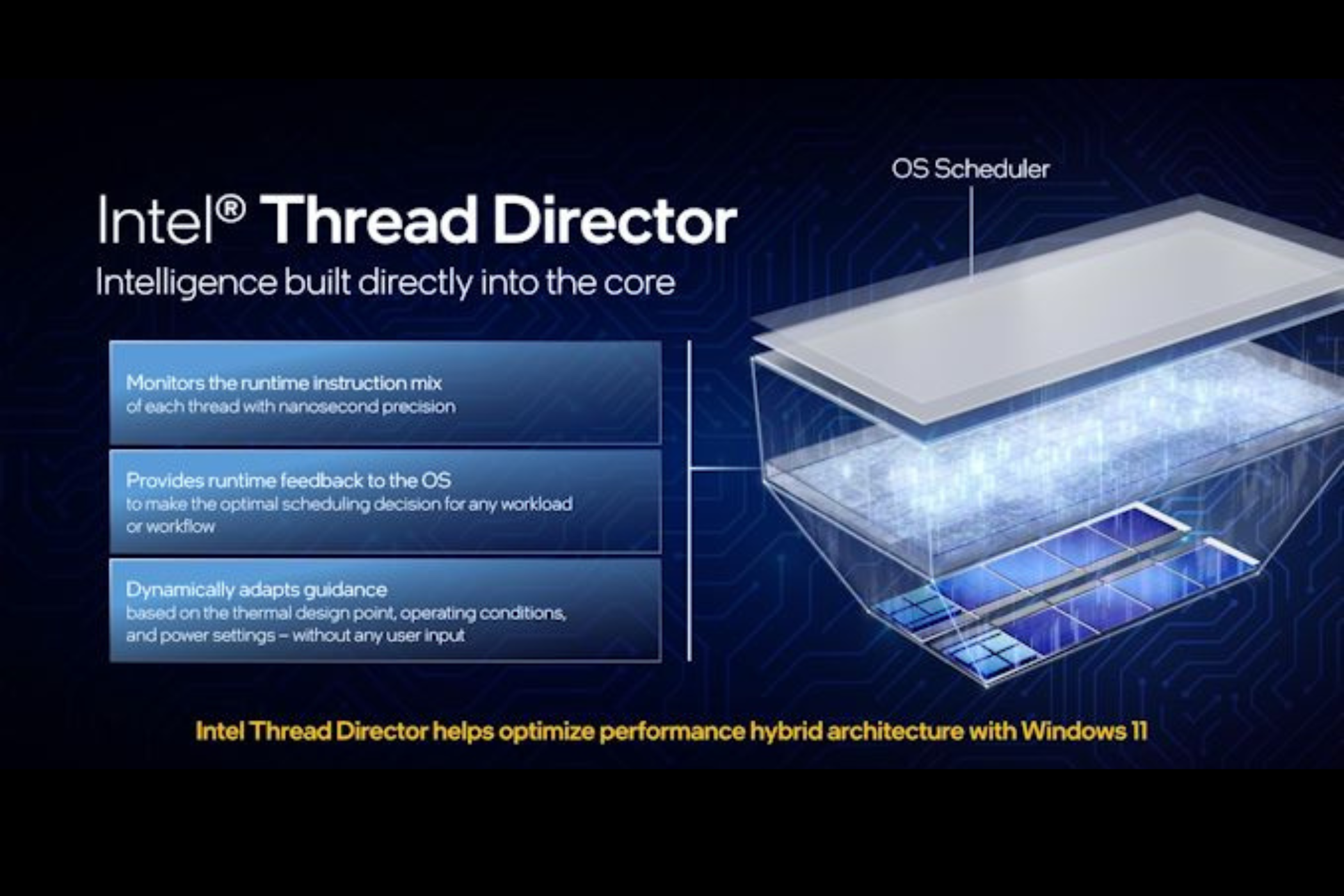 Esquema de bloques que muestra el proceso abstracto de asignación de subprocesos en la arquitectura de CPU híbrida de Intel