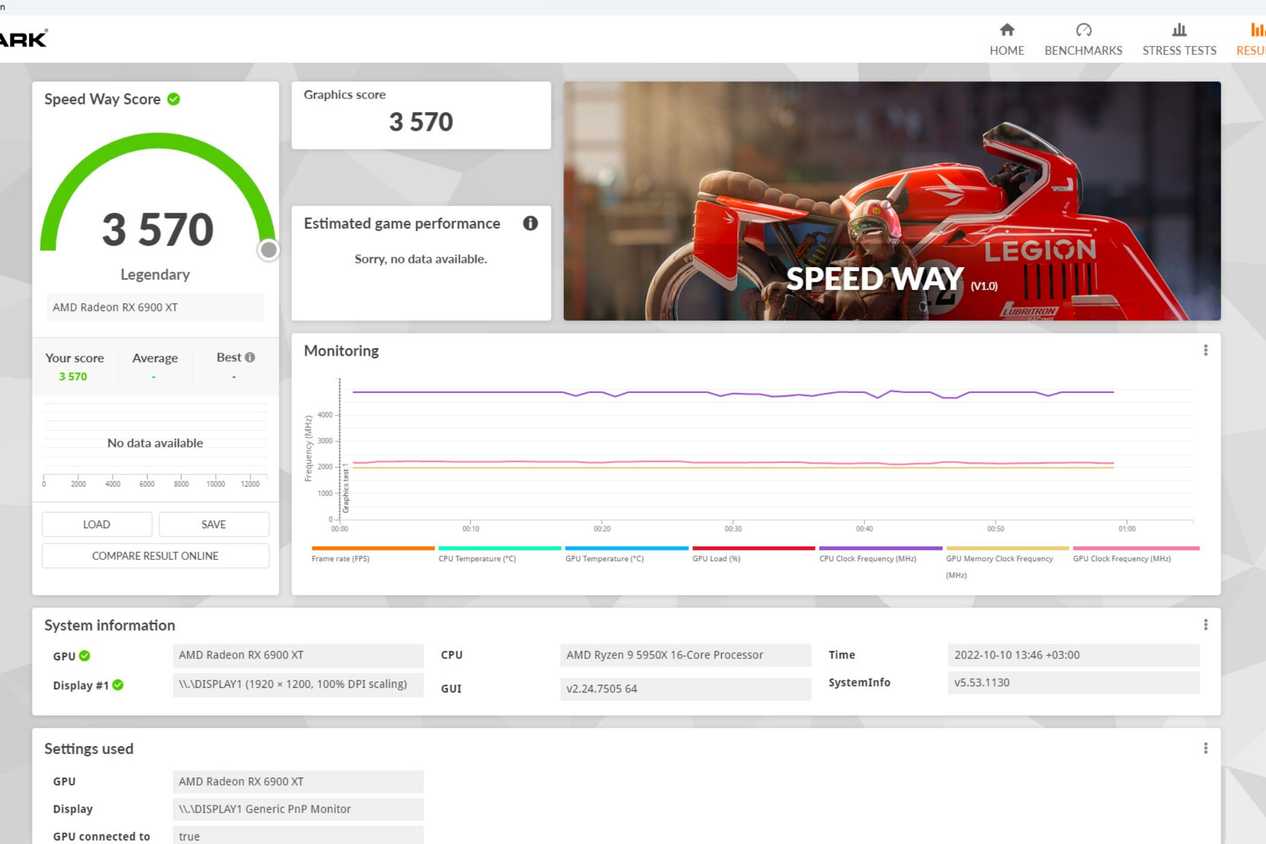 An image showing the result afters a 3DMark benchmark run.