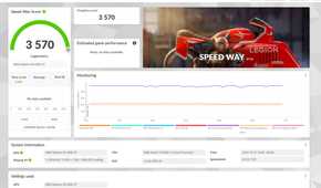 An image showing the result afters a 3DMark benchmark run.