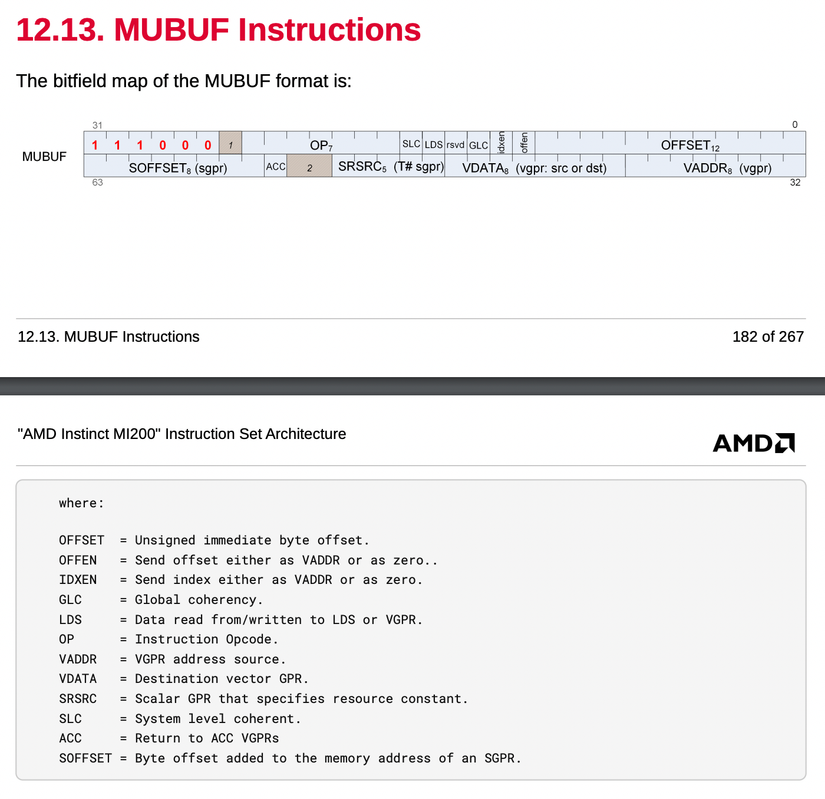Bitfield map of the MUBUF format in an AMD GPU