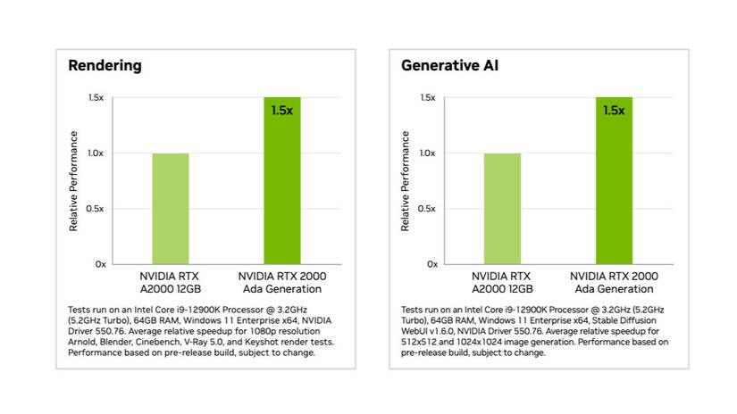 Nvidia is launching an entry-level Ada GPU aimed at AI design professionals