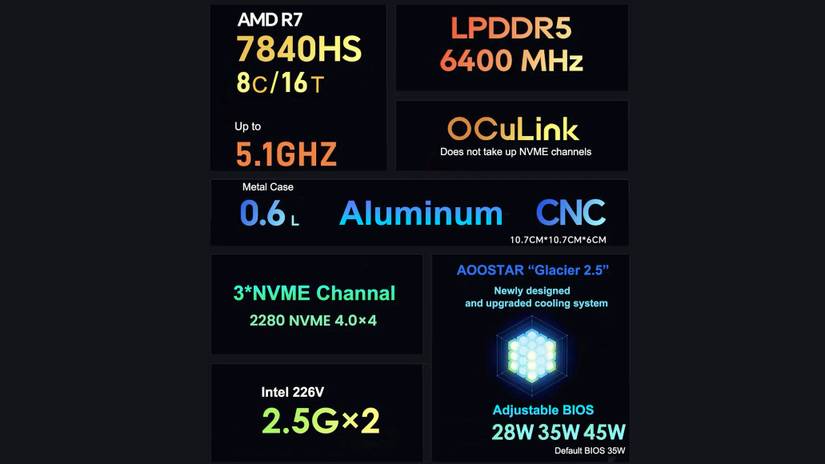 Aoostar Gem10 mini PC specs