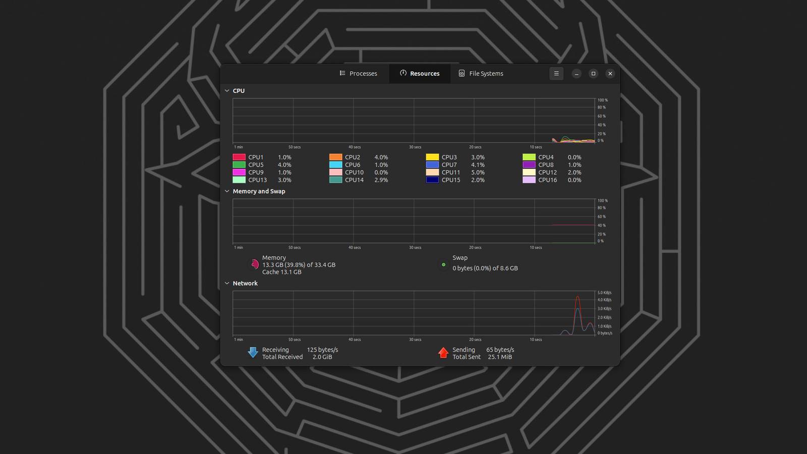 What is a swap file in Linux and how much should you use?