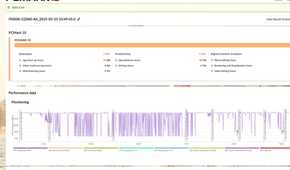A screenshot showing the PCMark 10 results page.