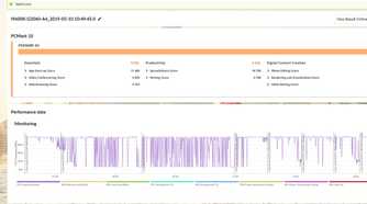 A screenshot showing the PCMark 10 results page.