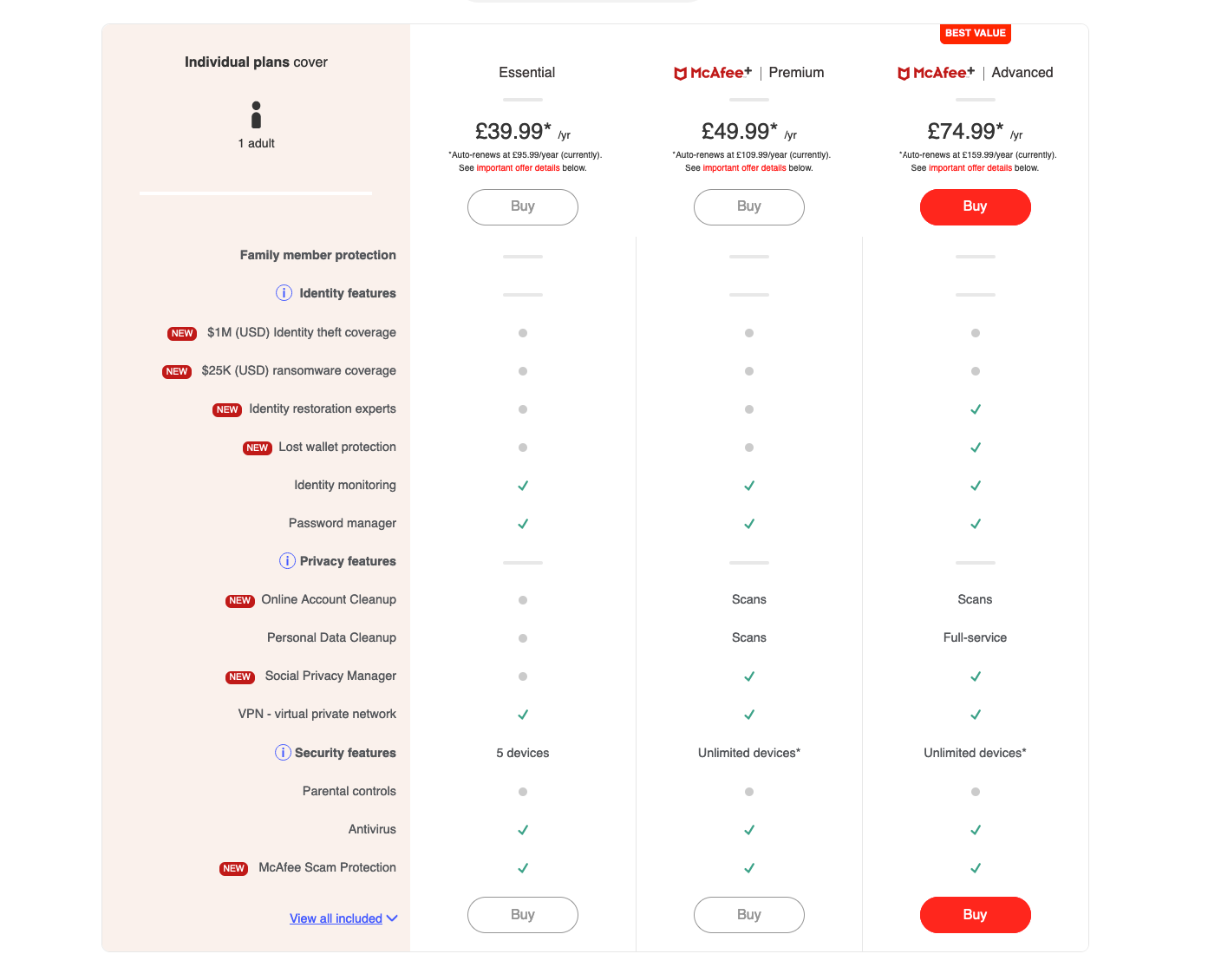 A screenshot of the featureset of mcafee antivirus