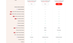 A screenshot of the featureset of mcafee antivirus