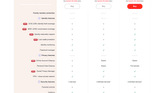 A screenshot of the featureset of mcafee antivirus