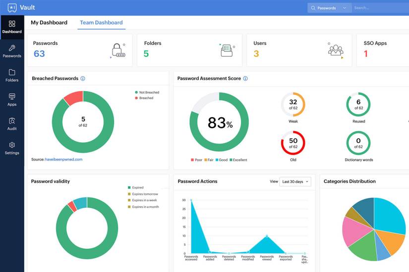 A screenshot showing the web interface of Zoho Vault password manager.