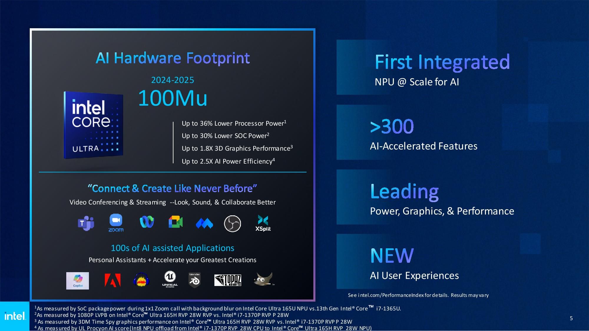 On-device AI processing is the breakthrough we're still waiting for