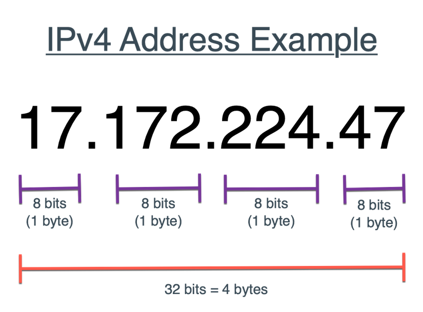 A dynamic IP address is better than a static one in nearly all cases