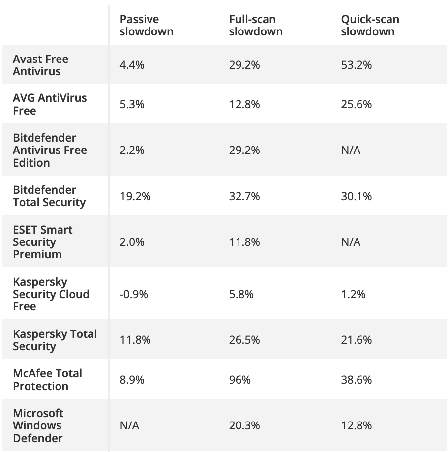 5 popular programs that are destroying your PC's performance