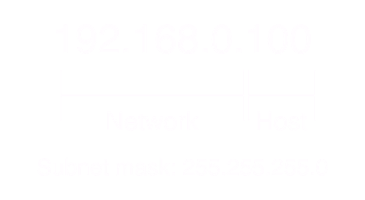 Diagram showing the Host and Network section of a subnet mask.