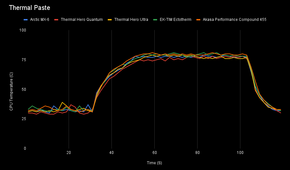 XDA thermal paste test