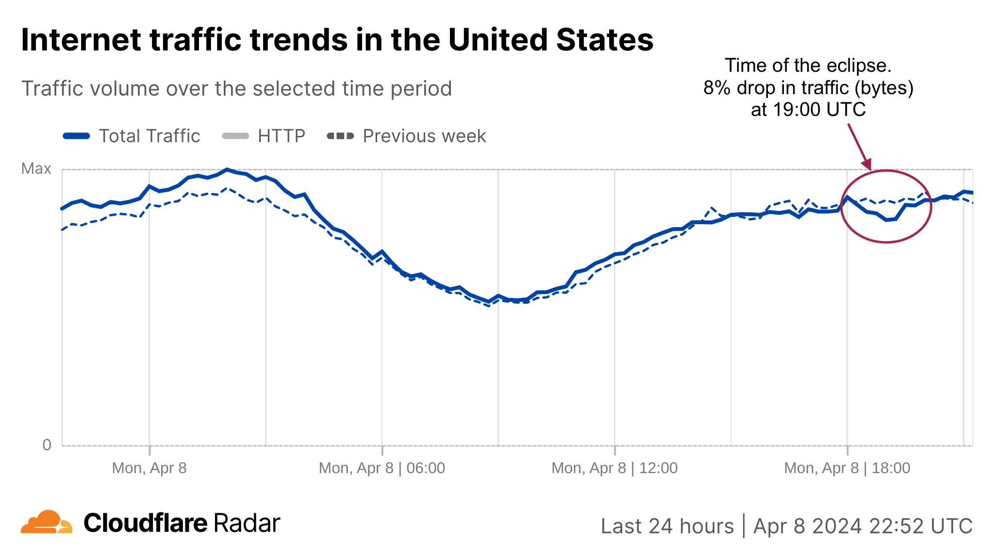 Cloudflare Internet traffic for April 2024