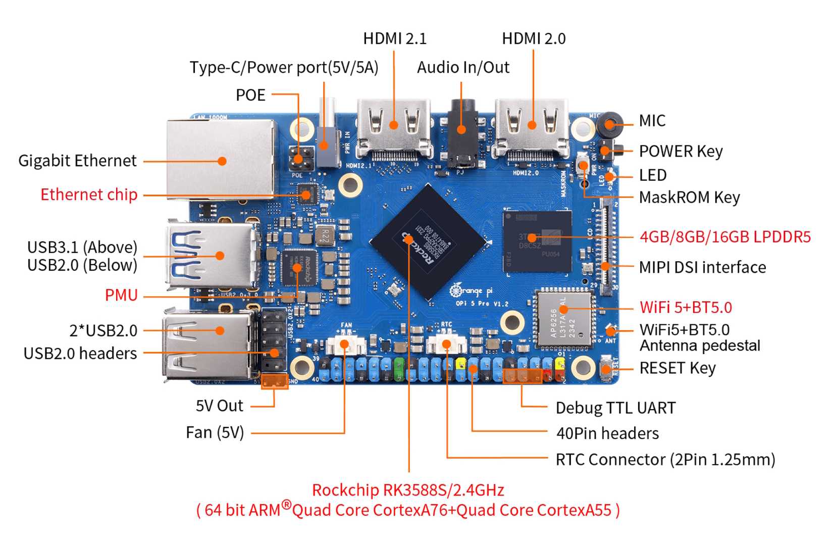 The Orange 5 Pro ports