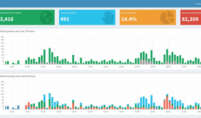 Pi-hole dashboard in a web browser