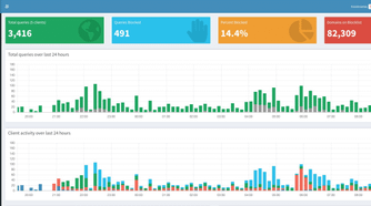 Pi-hole dashboard in a web browser