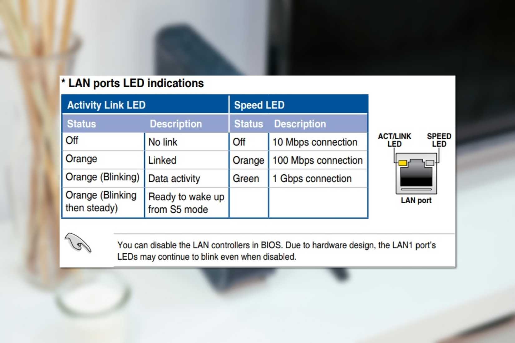 How to fix a blinking orange light on your router