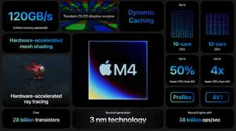Apple M4 features and improvements