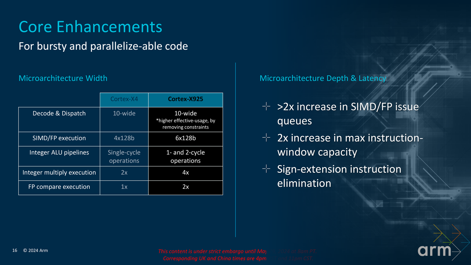 Arm's Cortex X925 and A725 will bring some of the biggest year-over ...
