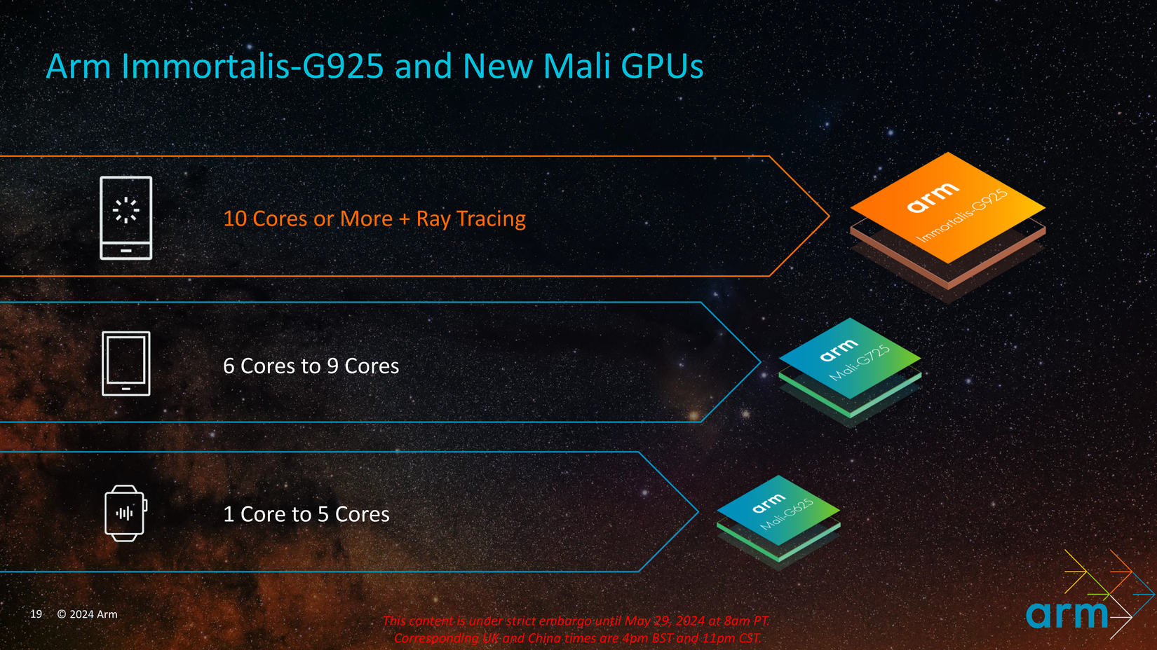 Arm's Immortalis G925 is built for the next generation of mobile AI and ...