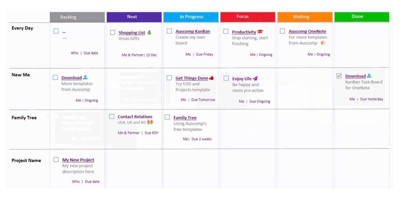 Kanban board template in OneNote