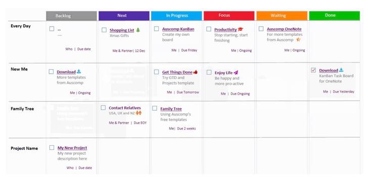 Kanban board template in OneNote