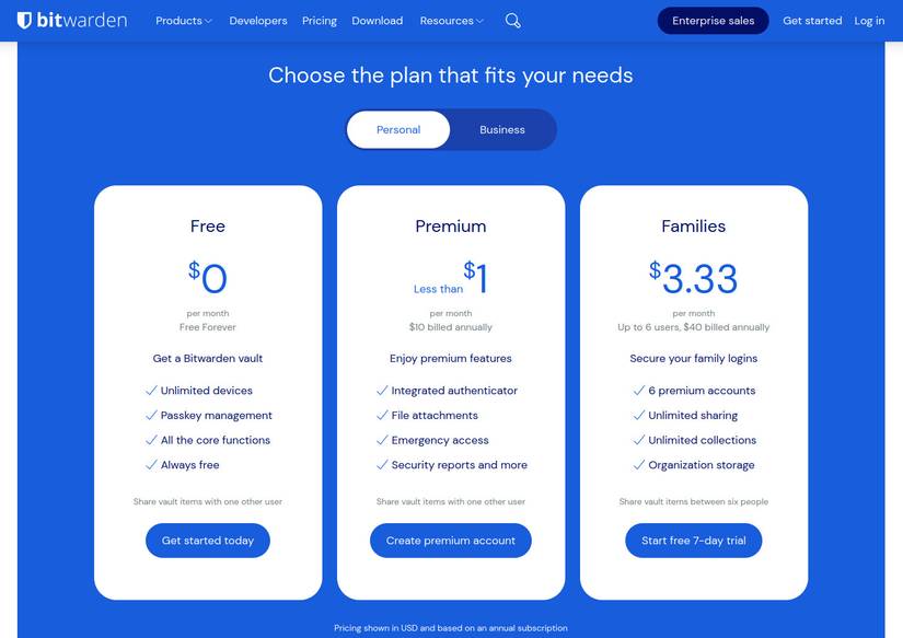 Bitwarden pricing (2024)