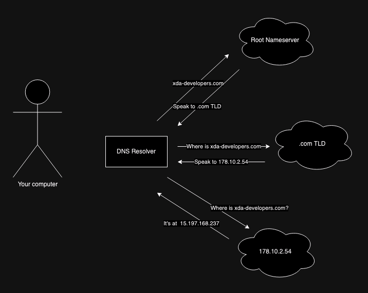 dns-1.drawio