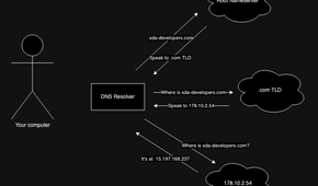dns-1.drawio