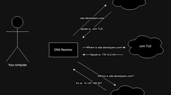 dns-1.drawio