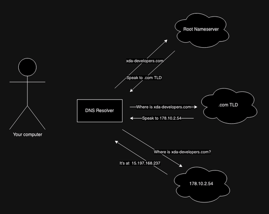 dns-1.drawio