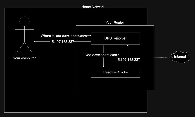 dns-5