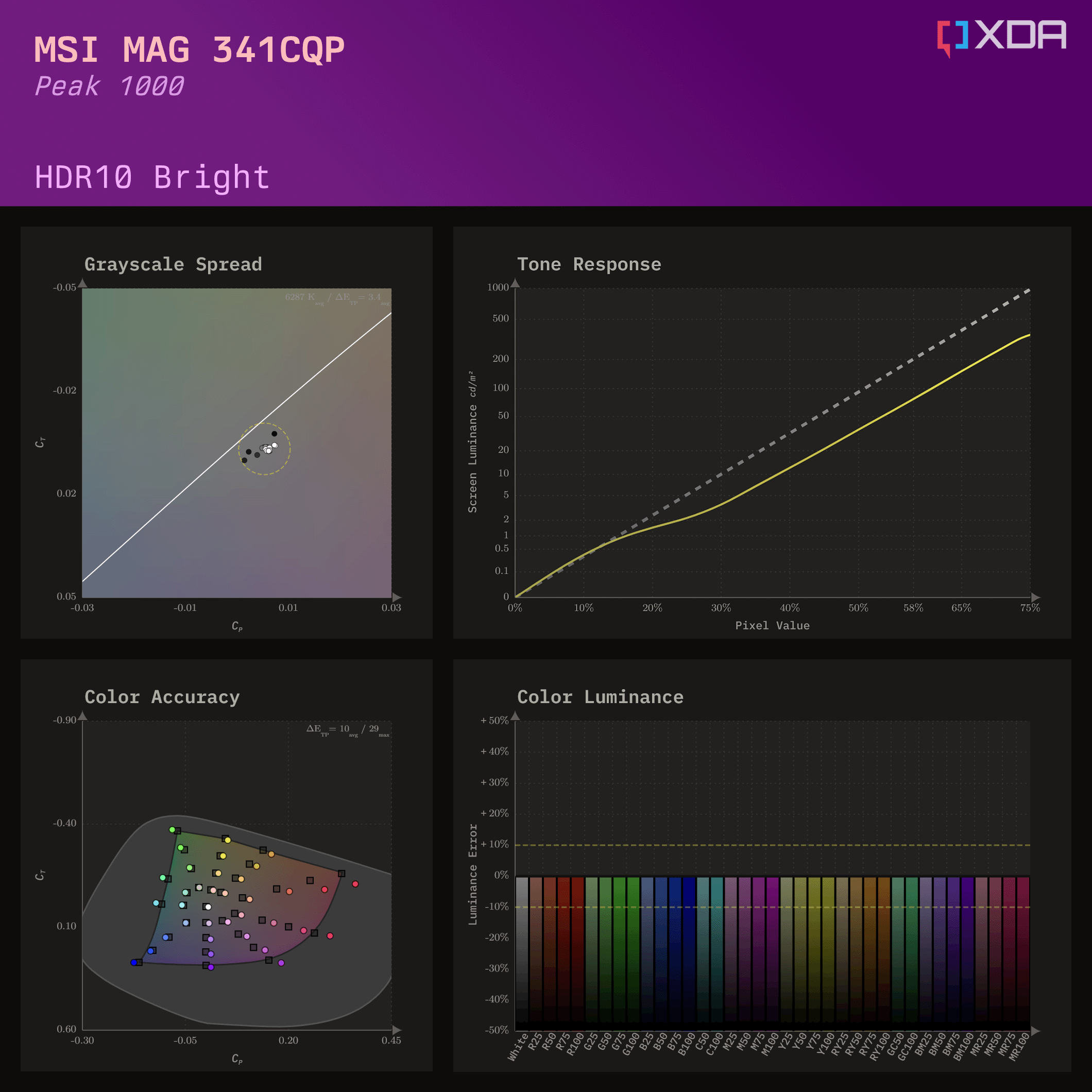 msi_mag341cqp_hdr10_140nits_p1000