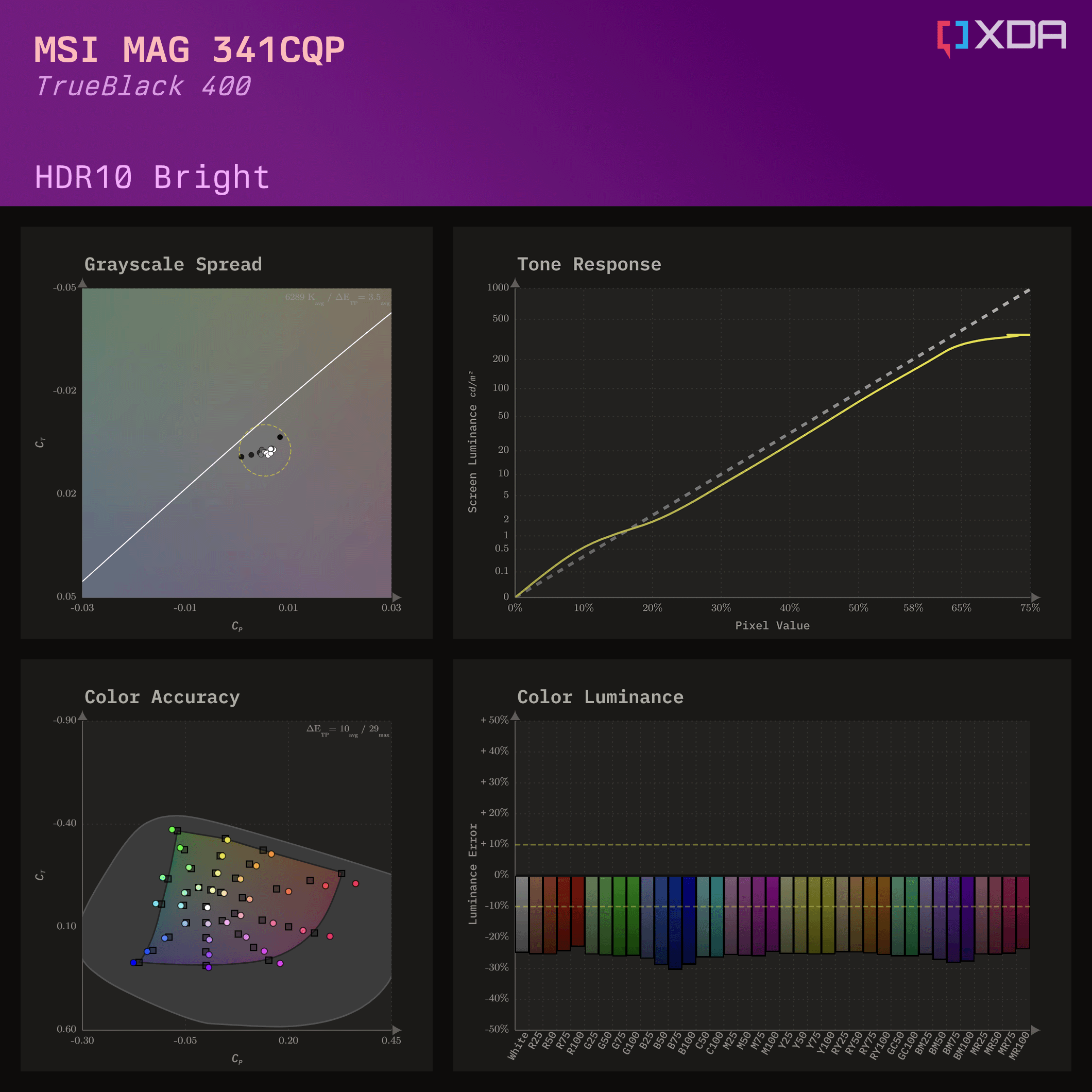 msi_mag341cqp_hdr10_140nits_tb400