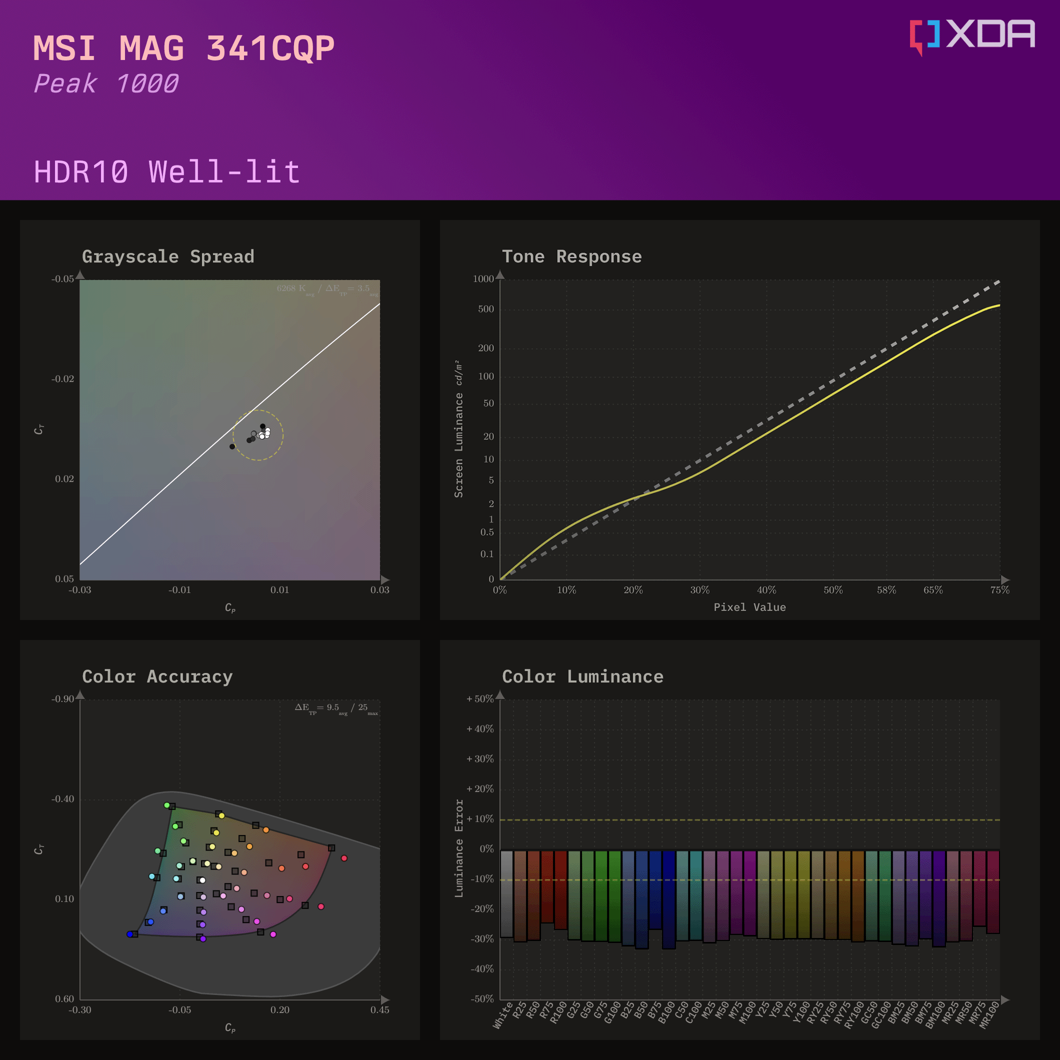 msi_mag341cqp_hdr10_50nits_p1000
